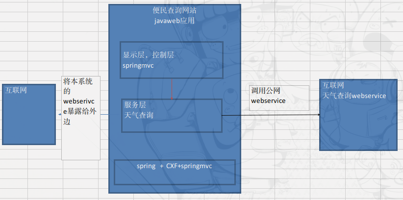 案例分析