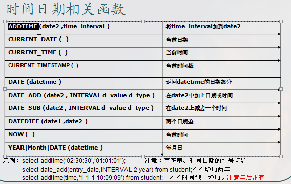 date函数