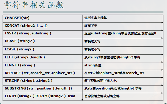 string函数